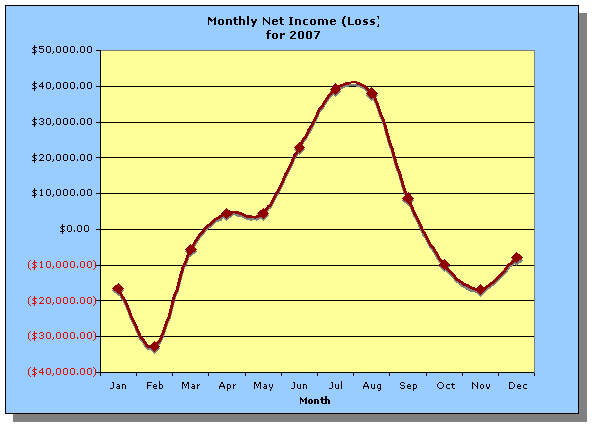 <Income Projections>