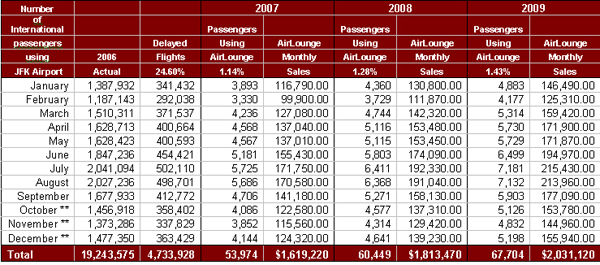 <sales Forcast table>